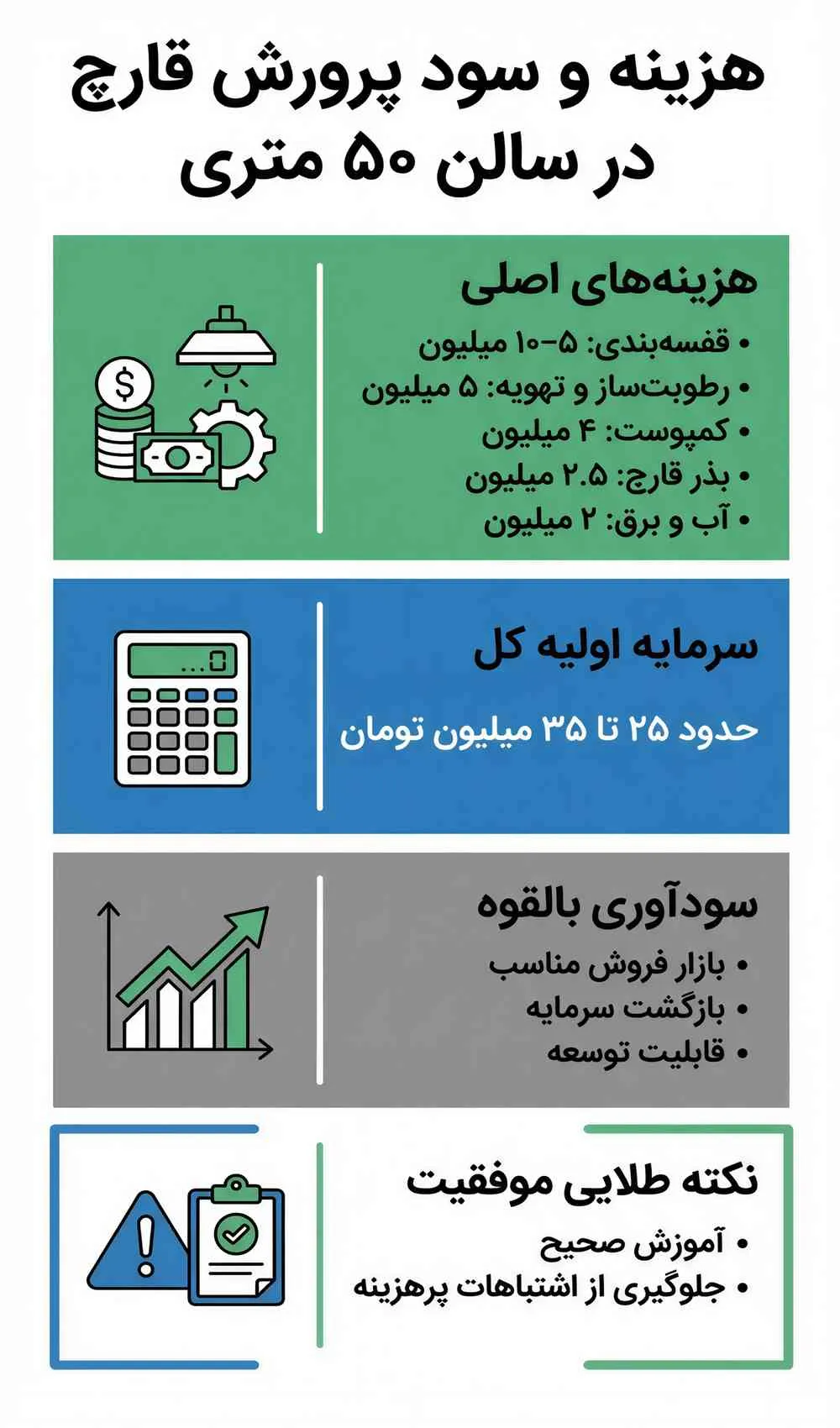 سود پرورش قارچ در سالن ۵۰ متری