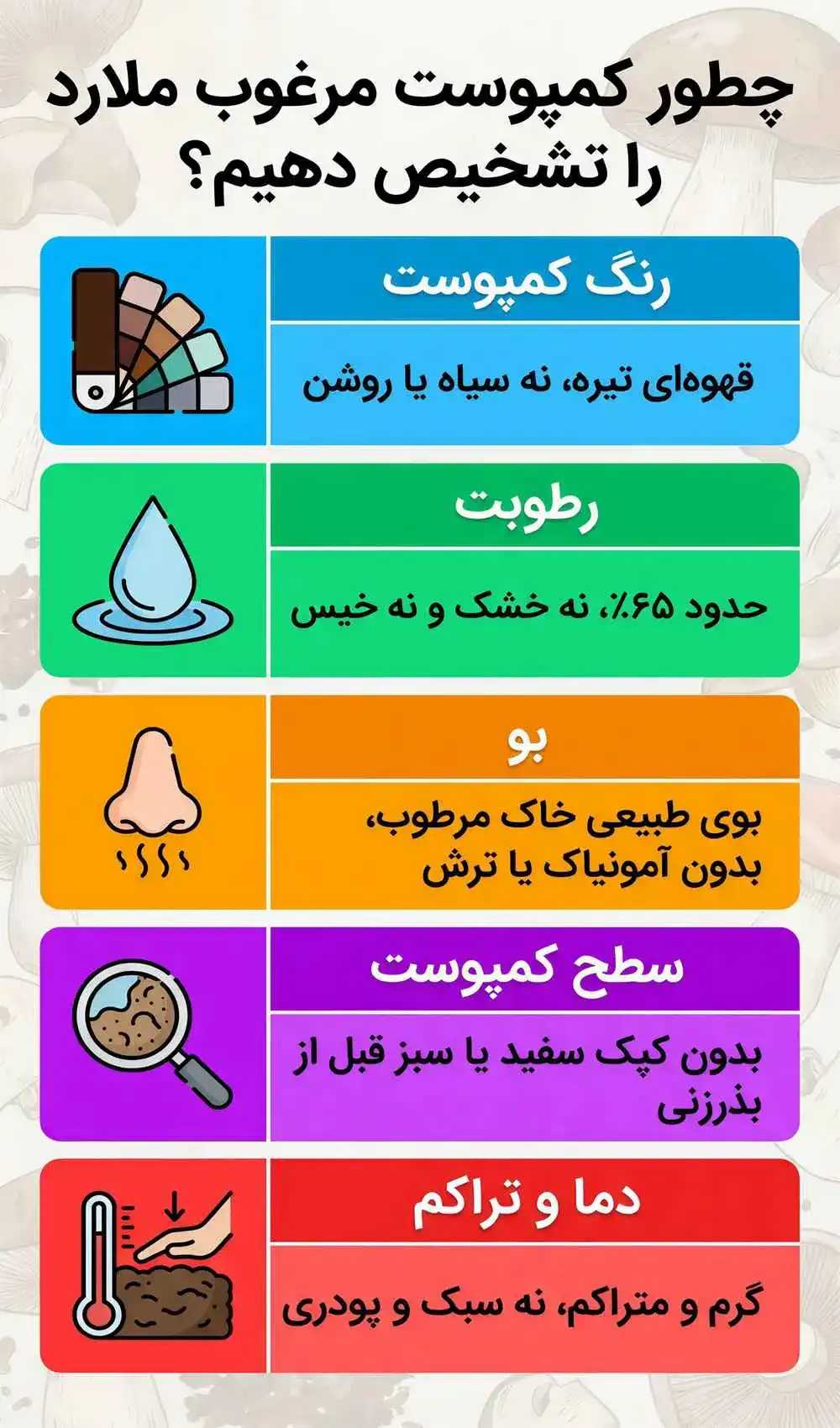 بررسی کیفیت کمپوست ملارد