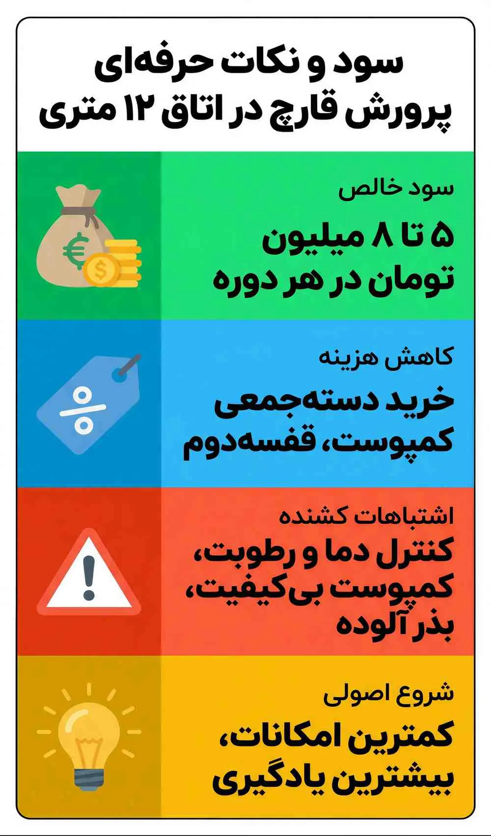 سود پرورش قارچ در اتاق ۱۲ متری