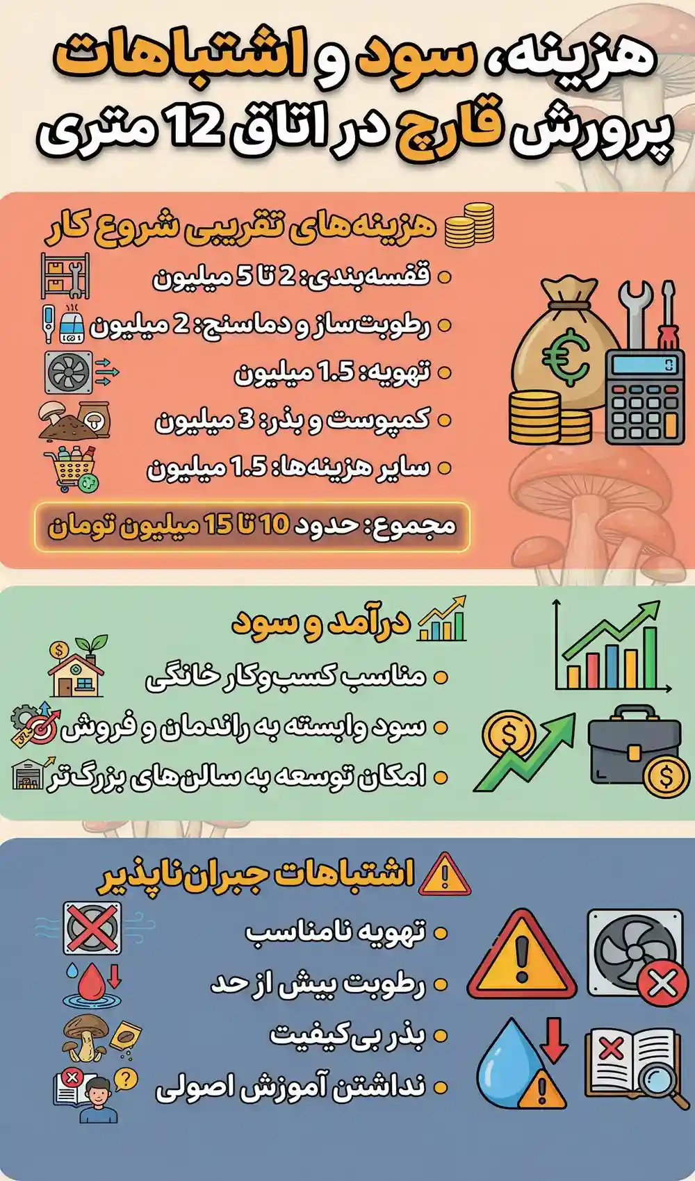 هزینه پرورش قارچ در اتاق ۱۲ متری