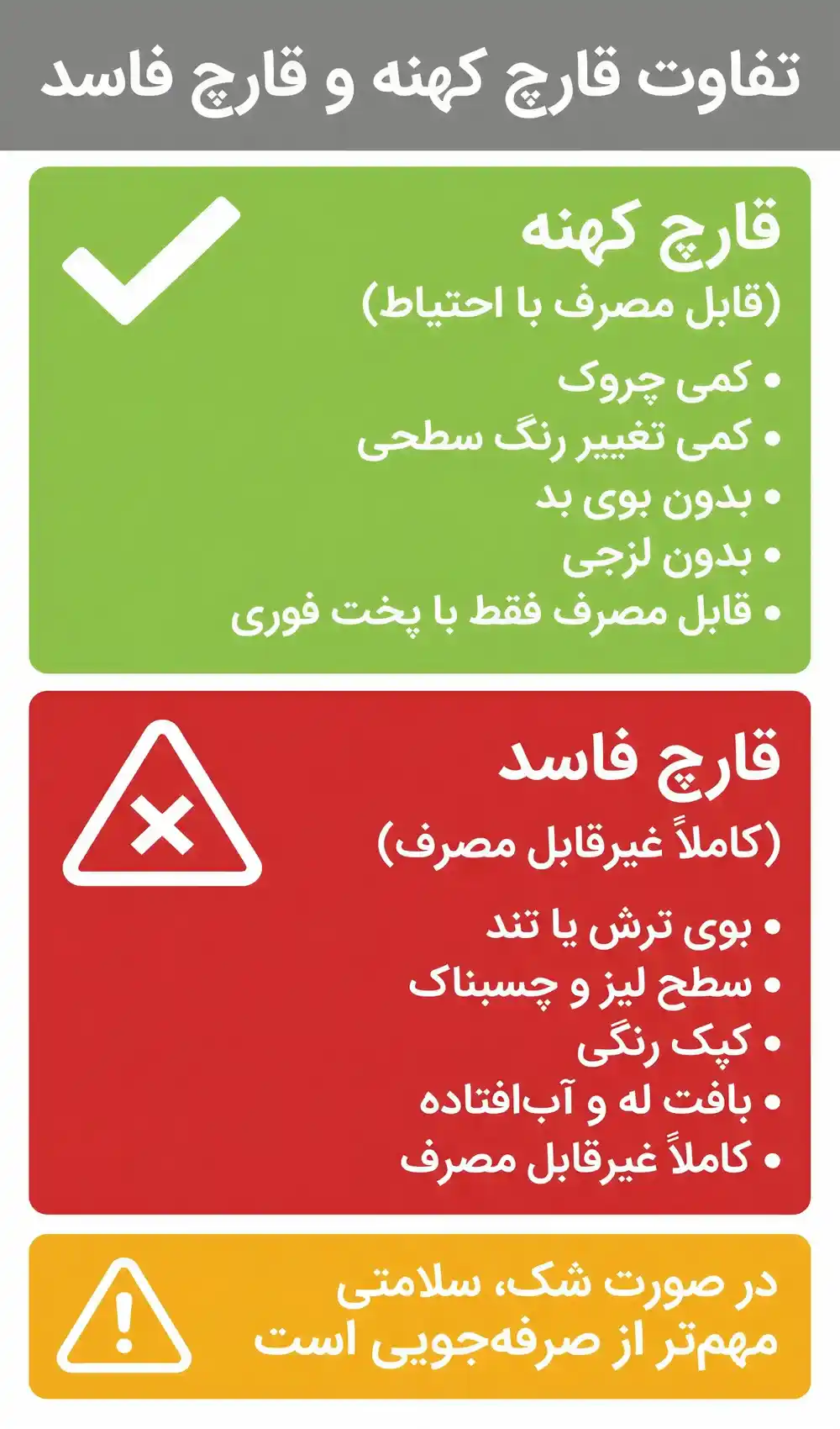 تفاوت قارچ کهنه و فاسد
