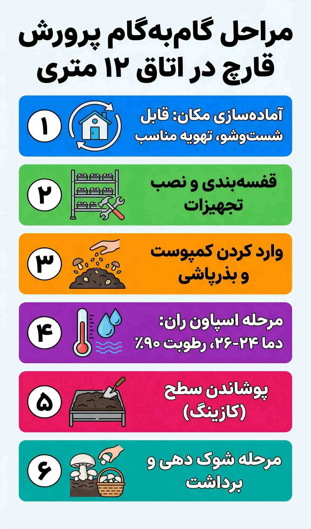 مراحل پرورش قارچ در اتاق ۱۲ متری
