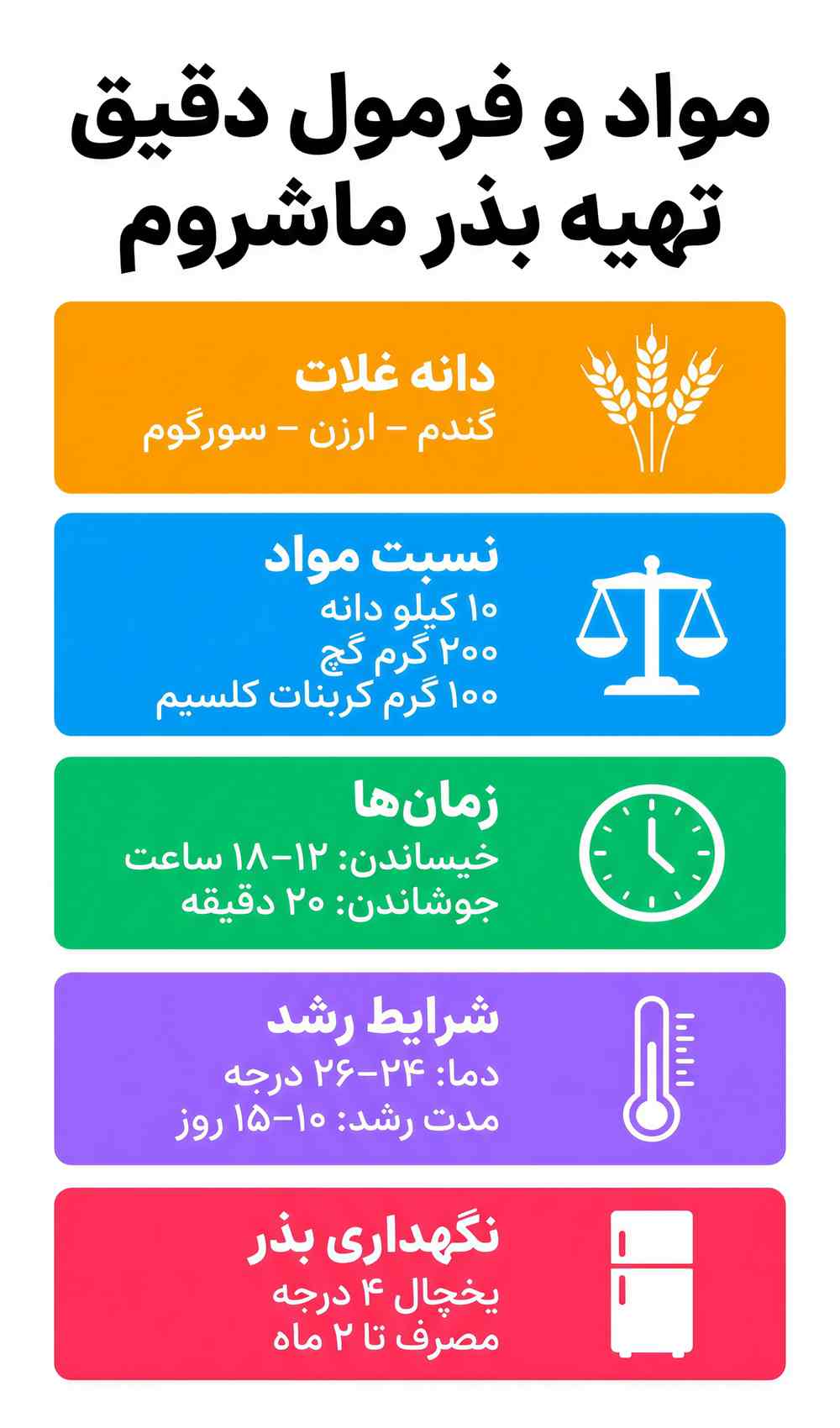 موائ لارم برای تهیه بذر ماشروم
