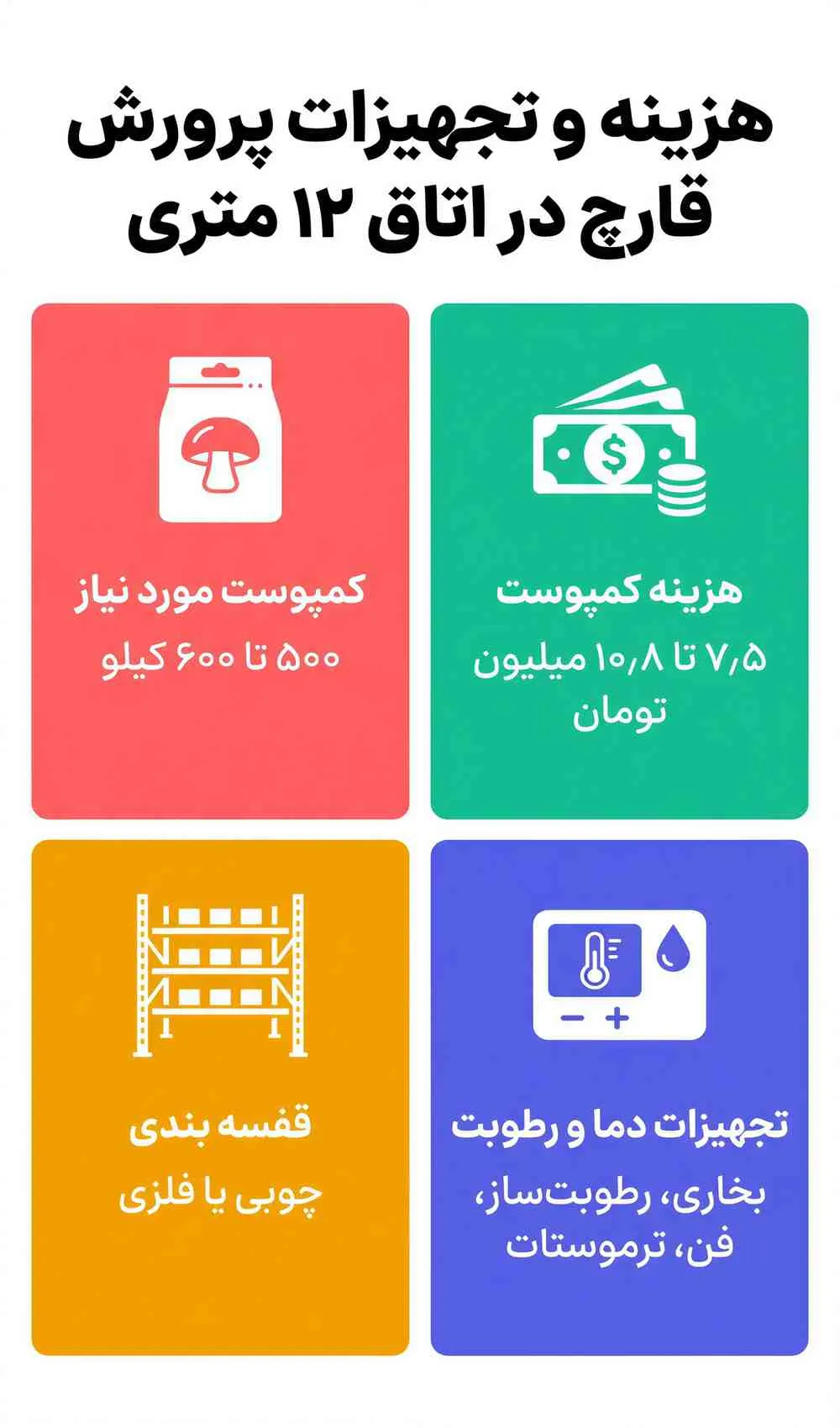 هزینه پرورش قارچ در اتاق ۱۲ متری