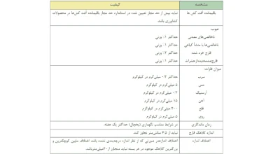 طرح توجیهی پرورش قارچ دکمه ای pdf