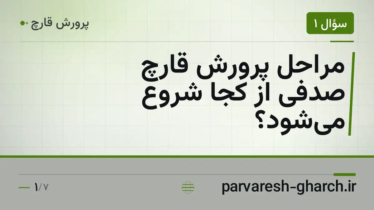 مراحل پرورش قارچ صدفی از کجا شروع میشود؟